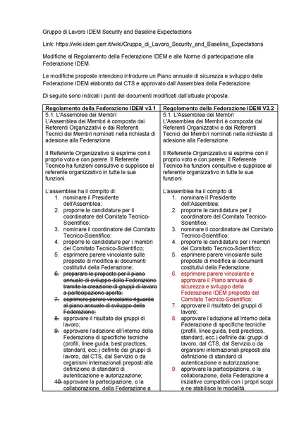 File:Modifiche-Reg-e-NdP-IDEM-2026.pdf