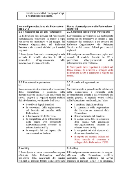 File:Modifiche-Reg-e-NdP-IDEM-2026.pdf