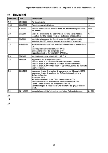 File:Regolamento della Federazione IDEM v 3.1-numerato.pdf