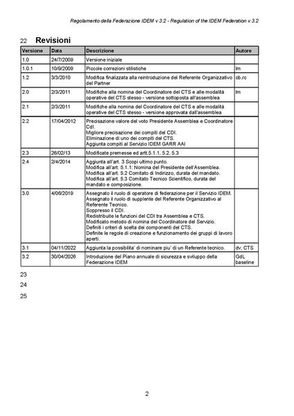 File:Regolamento della Federazione IDEM v 3.2-numerato.pdf